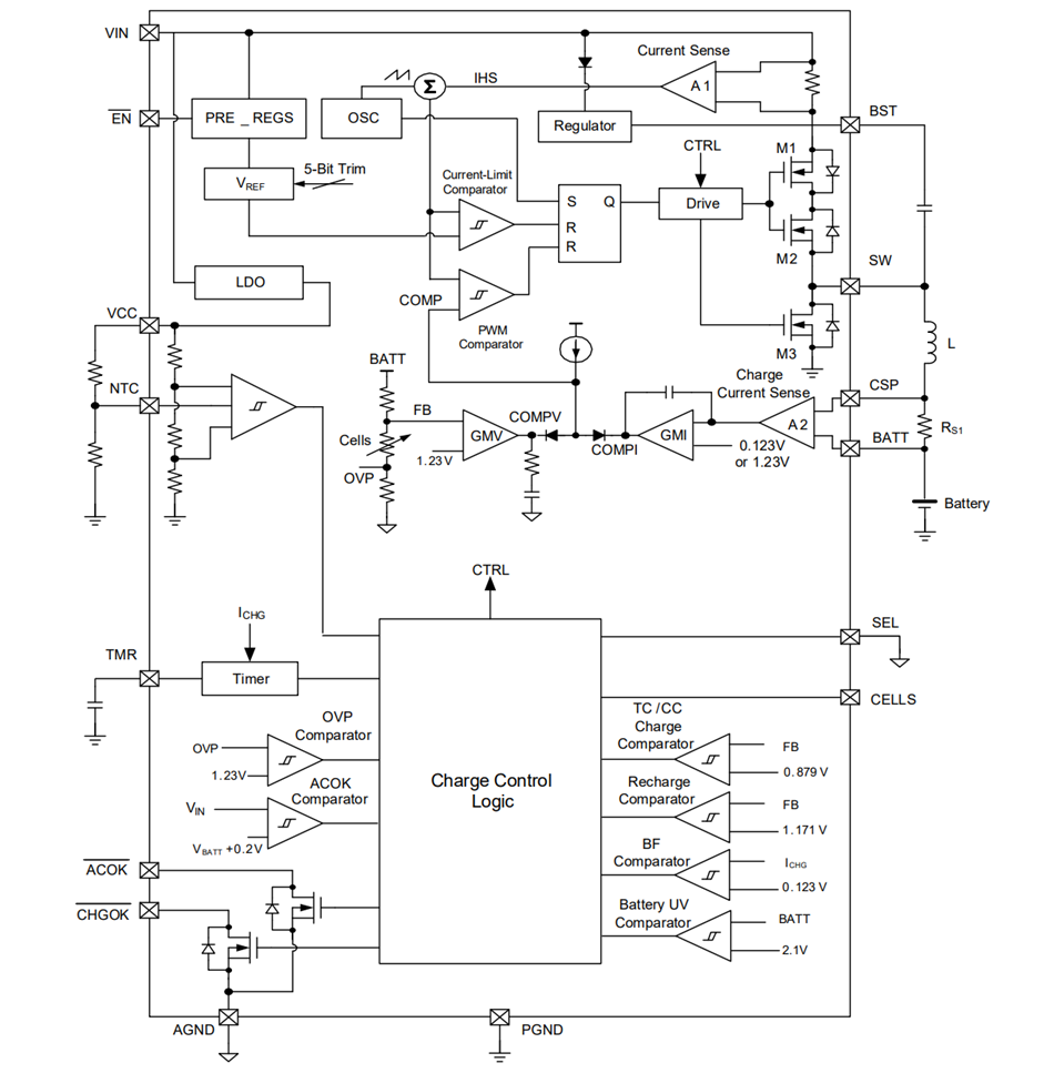 Block Diagram - Monolithic Power Systems (MPS) MP2615D 1-Cell Li-Ion Battery Charger